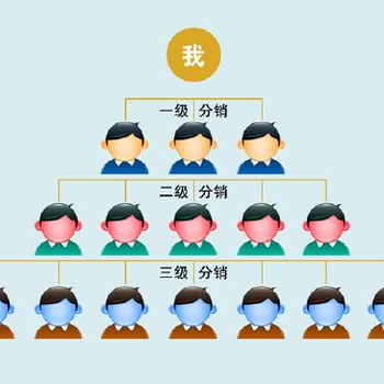 长沙网开三级分销系统开发