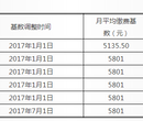 西安市2017社保公积金年审