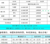 无锡搬家到澳洲私人海运家具到澳洲悉尼