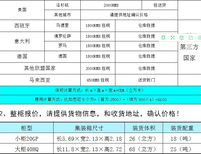 胜航国际海运搬家到澳洲珀斯托运大件重货到澳洲悉尼图片2