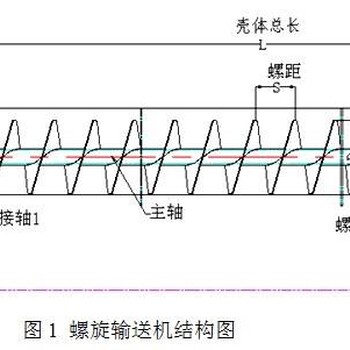 单管螺旋输送机冷粘接的步骤方法