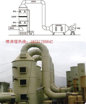 光氧设备厂家工业废气处理成套设备水喷淋塔设备净化除尘