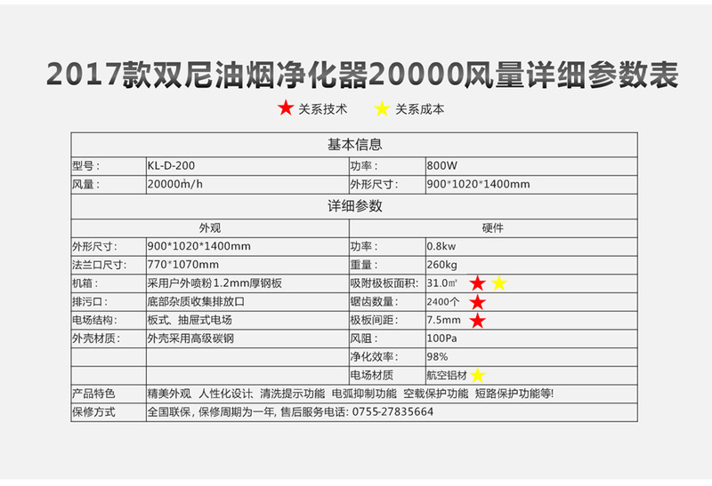 餐饮油烟克星"双尼kl-d-200油烟净化器全国招商代理