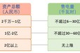 注册售电公司有什么优惠政策