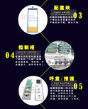 厂家喜乐传菜电梯酒店图片3