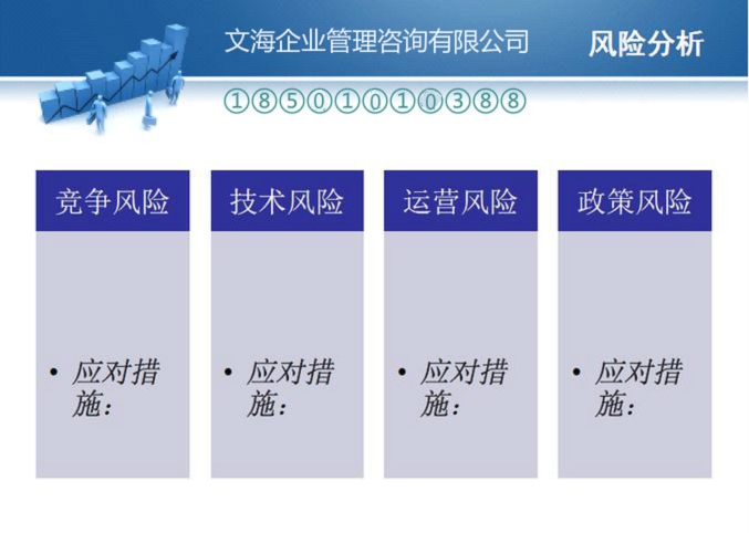 十年经验：岳阳文海精心编写融资计划书