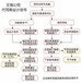 十年经验：萍乡全国写可行性研究报告