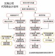 十年经验：博尔塔拉文海精心编写采购投标书图片