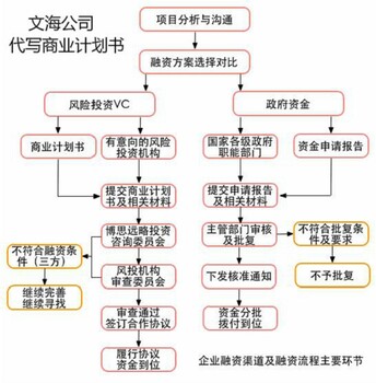 十年经验：黔西南文海深度代写投标书框架