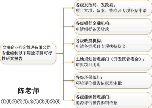 十年经验：郴州会写物业投标书