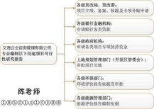 十年经验：塔城文海会编写项目申请报告图片2