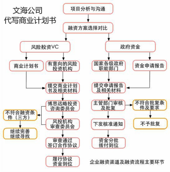 贵州黔西南编制投标书找文海