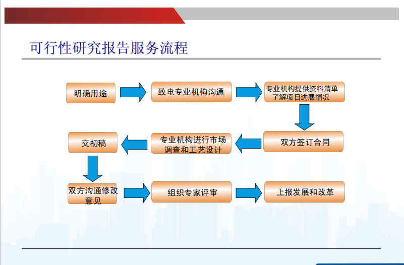 宁夏中卫会项目报告书找文海