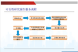 宁夏中卫会代写工程标书找文海