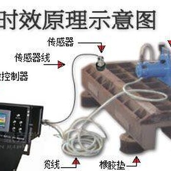 哈尔滨振动时效振动时效设备振动时效仪处理