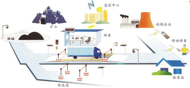 榆林地磅