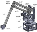 昆山昆山机器人减速机进口报关服务海关编码图片