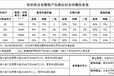 玖玖资产包-玖玖臻宝官网