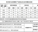 玖玖资产包-玖玖臻宝官网图片