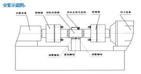 扭矩傳感器應用于電機試驗臺系統圖片2