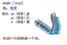 怎样快速，英语单词记忆图片3