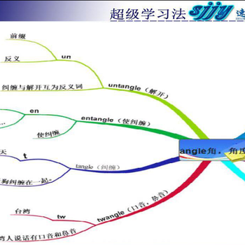 图像记忆训练方法，快速记忆单词方法