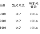 三雄极光光河系列LED高压灯带