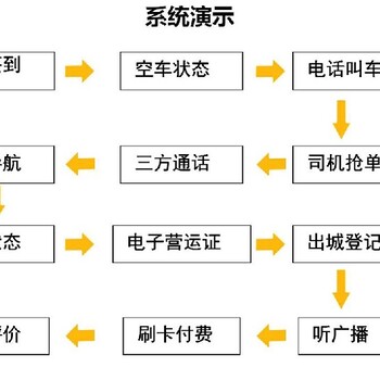 深圳沃典GPS管理系统gps监控平台车辆监控管理系统gps监控车辆