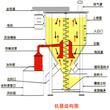 东莞厂价定制各种规格、型号搅拌机搅拌机桶搅拌烘干机