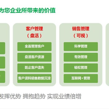 好用的电销系统，CRM系统多少钱