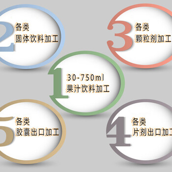 固体饮料代加工液体饮料代加工压片糖果代加工植物提取代加工南京泽朗有保障