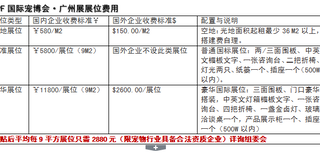 2018华南宠物展CPF第六届图片0