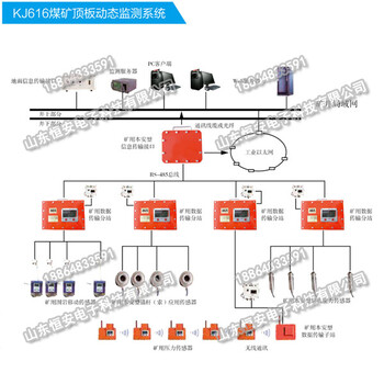 KJ616矿山压力监测系统厂家供应，煤矿顶板动态监测系统价格，矿压监测系统厂家批发