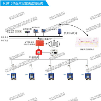 KJ616顶板离层在线监测系统价格，煤矿顶板离层监测系统厂家，顶板离层监测系统