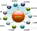 青岛绿天使投资管理有限公司寻找优质项目