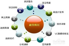 青岛市企业融资的快的方式图片0