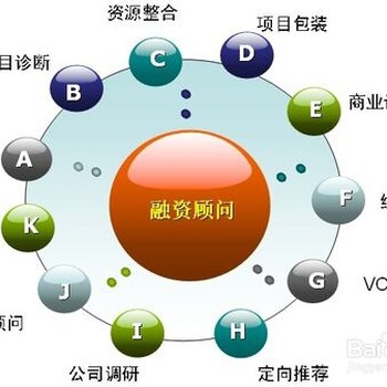 融资顾问帮你干什么