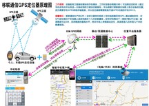 车载GPS定位车辆油耗管理监控图片5