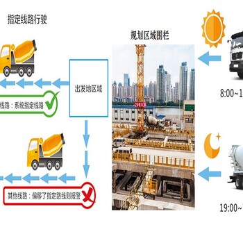 防偷油GPS，车辆油耗管控，GPS公车管理，深圳GPS价格