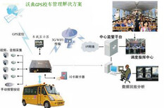 车载GPS定位器油耗管理监控图片4