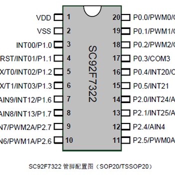 赛元微单片机：SC92F7322M20U通用MCU