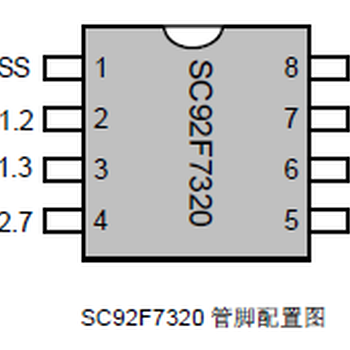 赛元微电子SC92F7320M08U通用MCU