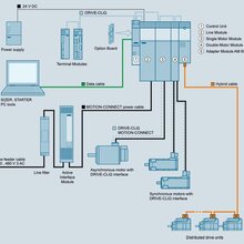 西门子6SL3210-1KE32-1UF1变频器供货图片