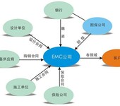 用能企业节水技术改造合同节水管理服务公司