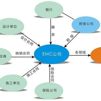 用能企业节水技术改造合同节水管理服务公司