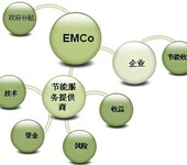 今迈科技合同能源管理公司提供节能技术改造实施服务