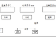 郑州生元SYU系列功率可调型超声清洗机的操作方法