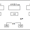 郑州生元SYU系列功率可调型超声清洗机的操作方法