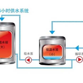 美的空气能热泵。低温空气源热泵采暖。热水