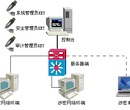 主机监控与审计系统